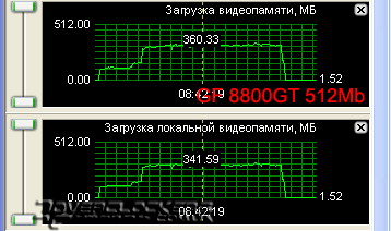 Сравнение GeForce 8800GT с объемом памяти 512MB и 1024MB
