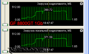 Сравнение GeForce 8800GT с объемом памяти 512MB и 1024MB