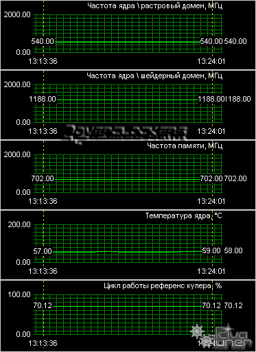 Видеокарта XpertVision GeForce 8600GT 256MB DDR3