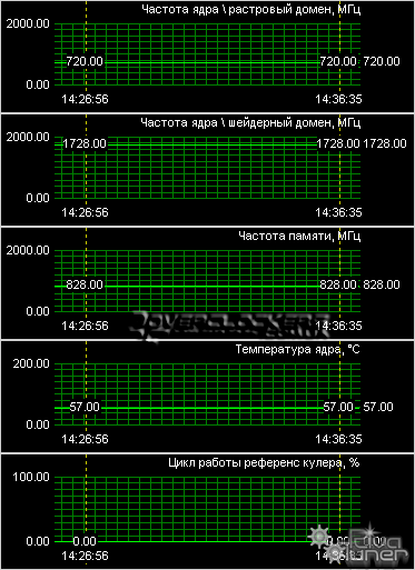 Видеокарта XpertVision GeForce 8600GT 256MB DDR3