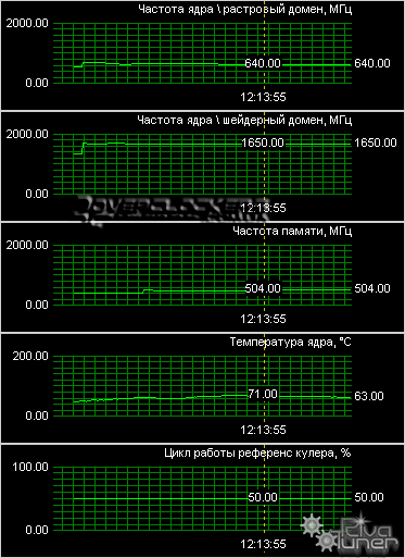 Видеокарта XpertVision GeForce 9500GT 512MB DDR2 Super