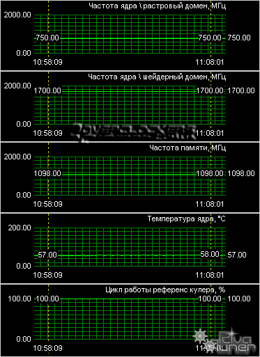 Видеокарта XFX GeForce 9500GT 550M 256MB DDR3