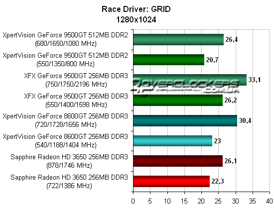 Geforce 8600 Gt 256mb Ati Amd Radeon X1950 256mb   -  3