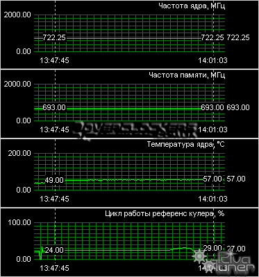 Видеокарта Sapphire Radeon HD 3650 256M GDDR3