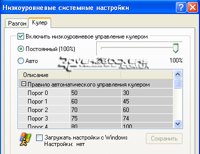 Видеокарта Sapphire Radeon HD 3650 256M GDDR3