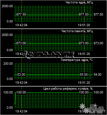 Видеокарта Sapphire Radeon HD 3650 256M GDDR3