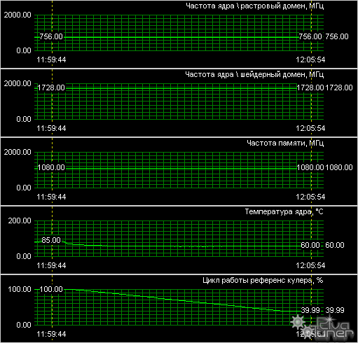 ZOTAC GeForce 8600GTS 512MB