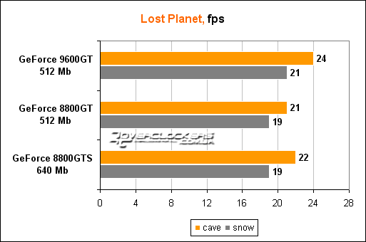 Geforce 9600 gt какая серия продукта
