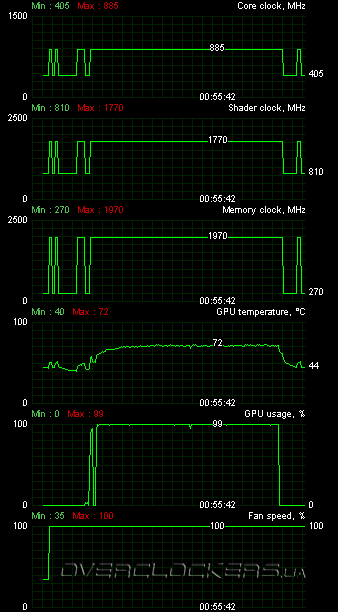 Palit GeForce GT 430 GDDR5