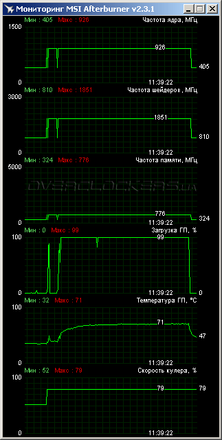 Inno3D GT 630 (N630-2DDV-D3CX) Inno3D GT 630 (N630-2DDV-D3CX)