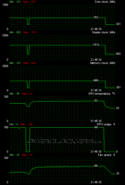 Palit GeForce GTS 250 Green 512MB