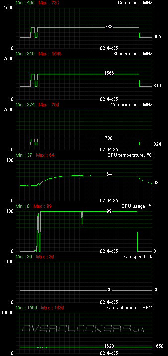 Palit GeForce GTS 450 1024MB DDR3 Palit GeForce GTS 450 1024MB DDR3