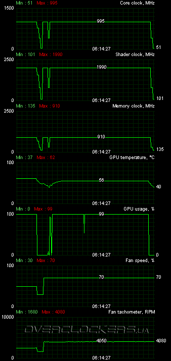 Palit GeForce GTS 450 1024MB DDR3 Palit GeForce GTS 450 1024MB DDR3