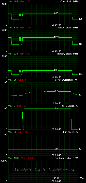 Zotac GeForce GTS 450 (ZT-40506-10L)