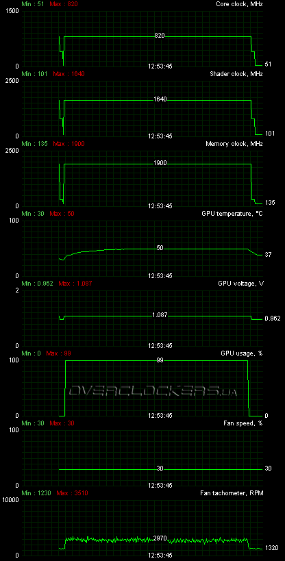 Inno3D iChill GeForce GTS 450 Freezer (C450-1DDN-D5CWX)