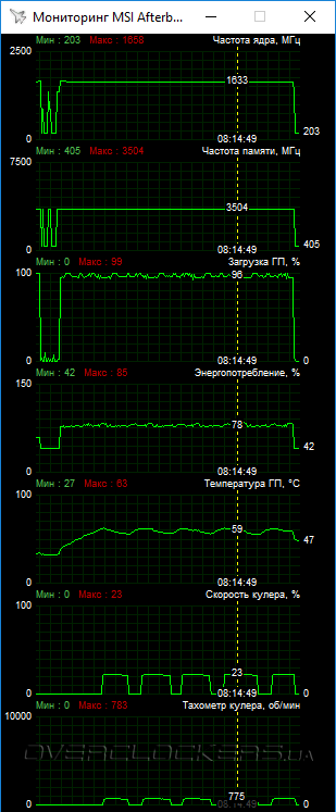 Тестирование GeForce GTX 1050 Ti, GeForce GTX 1050 и Radeon RX 460 