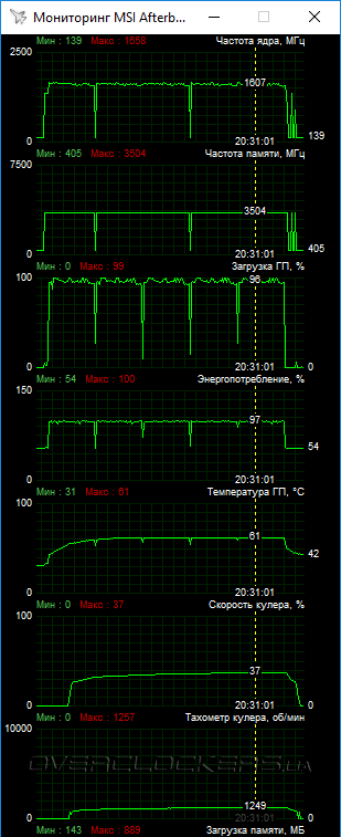 Тестирование GeForce GTX 1050 Ti, GeForce GTX 1050 и Radeon RX 460 