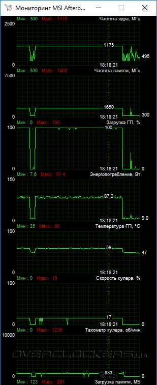 Тестирование GeForce GTX 1050 Ti, GeForce GTX 1050 и Radeon RX 460 