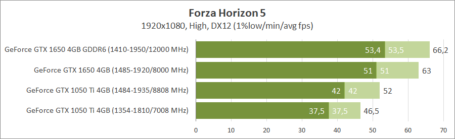 GeForce GTX 1050 Ti vs GeForce GTX 1650