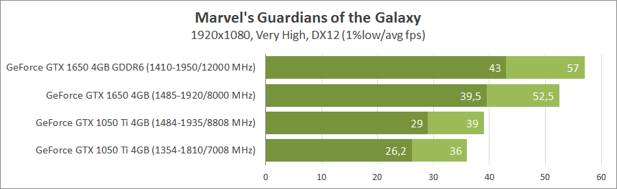 GeForce GTX 1050 Ti vs GeForce GTX 1650