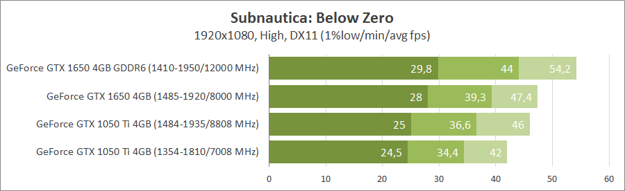 GeForce GTX 1050 Ti vs GeForce GTX 1650