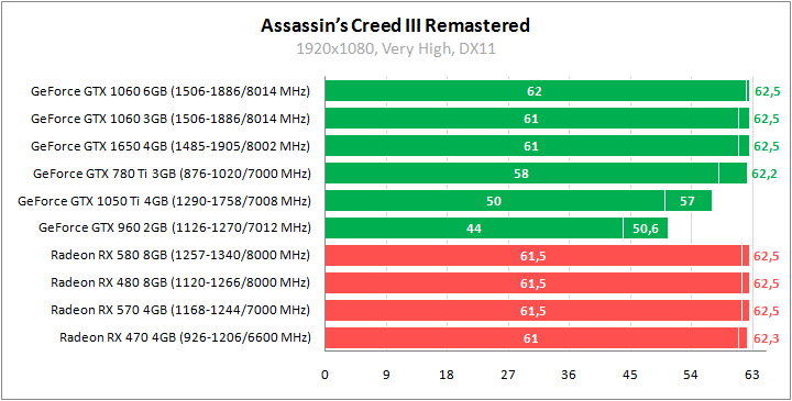 Игры против видеокарт 4