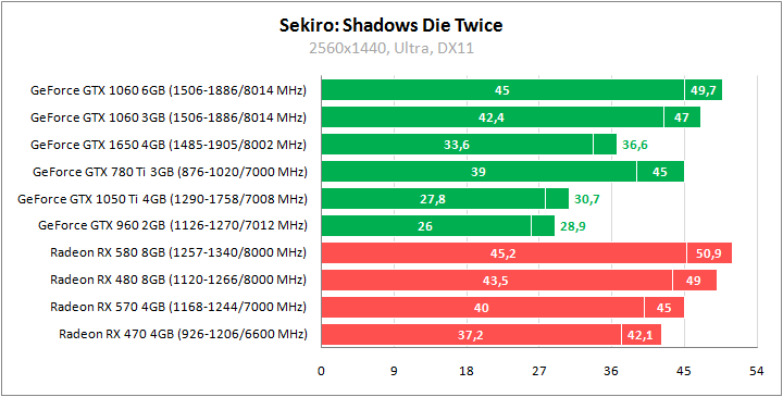 Игры против видеокарт 4