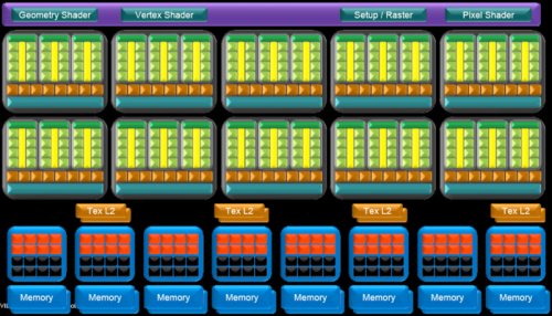 Архитектура GT200