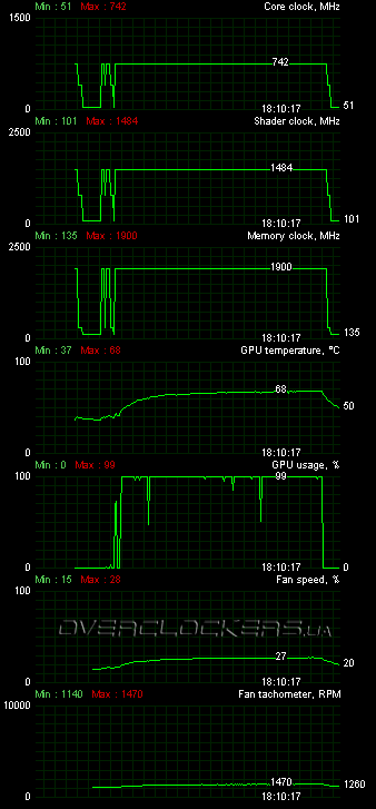 ASUS ENGTX570 DCII/2DIS/1280MD5 ASUS ENGTX570 DCII/2DIS/1280MD5