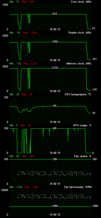 ASUS ENGTX570 DCII/2DIS/1280MD5 ASUS ENGTX570 DCII/2DIS/1280MD5