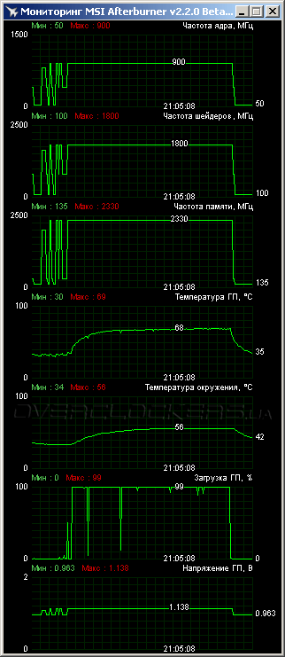 ASUS Matrix GTX580 P/2DIS/1536MD5