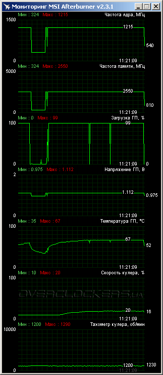 ASUS GTX650-DCT-1GD5