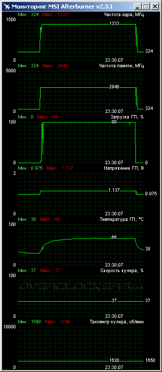 ASUS GTX650-DCT-1GD5