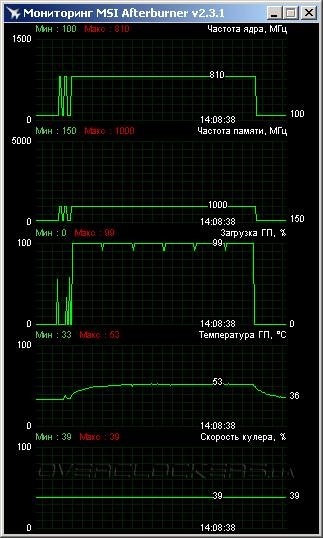 ASUS EAH6670/DIS/1GD5