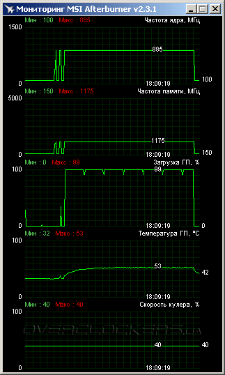 ASUS EAH6670/DIS/1GD5