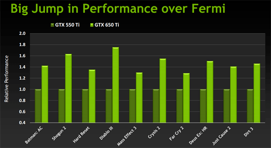 GeForce GTX 650 Ti