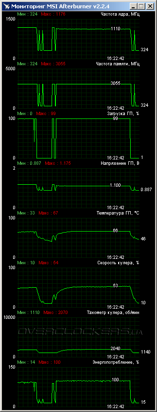 ASUS GTX660-DC2T-2GD5