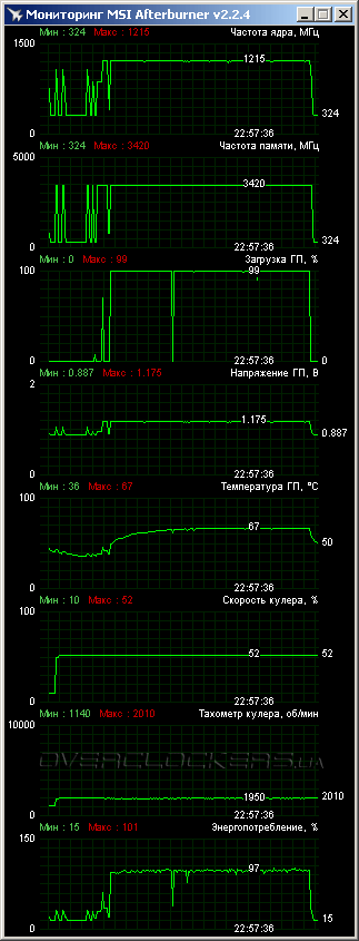 ASUS GTX660-DC2T-2GD5