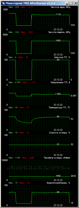 ASUS GTX660-DC2T-2GD5