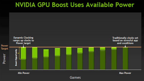 NVIDIA Kepler