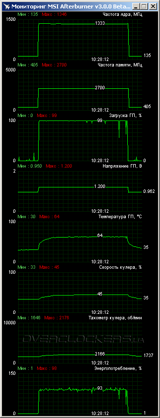 Gigabyte GV-N75TWF2OC-2GI