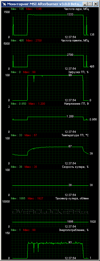 Gigabyte GV-N75TWF2OC-2GI