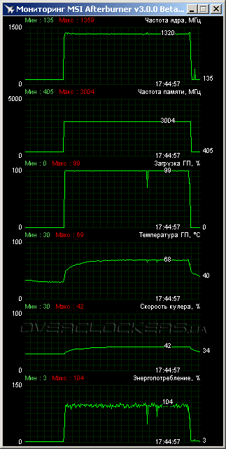 Palit GeForce GTX 750 Ti StormX Dual