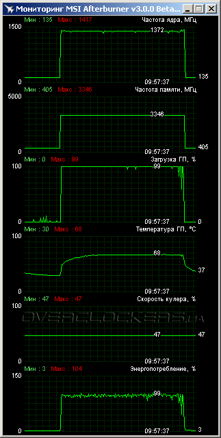 Palit GeForce GTX 750 Ti StormX Dual Palit GeForce GTX 750 Ti StormX Dual