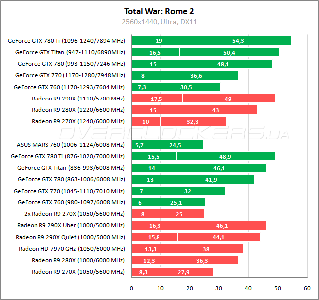 Тестирование ASUS MARS760-4GD5