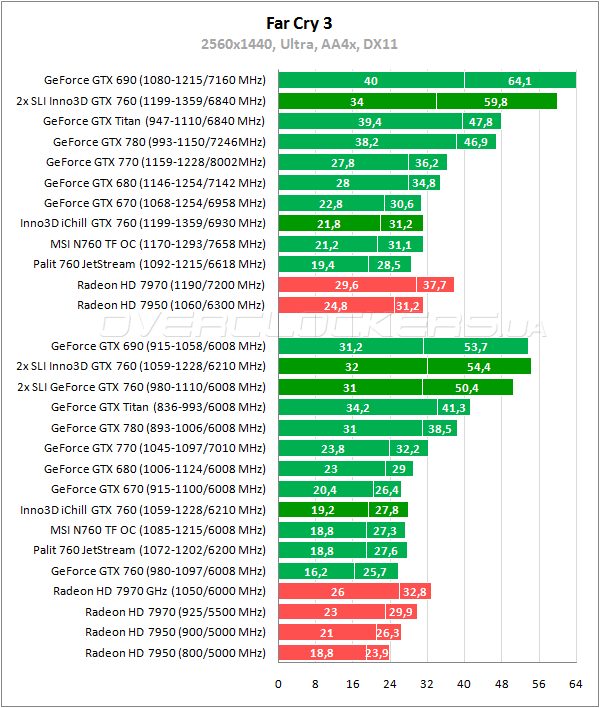 Тестирование Inno3D iChill GeForce GTX 760 HerculeZ 3000