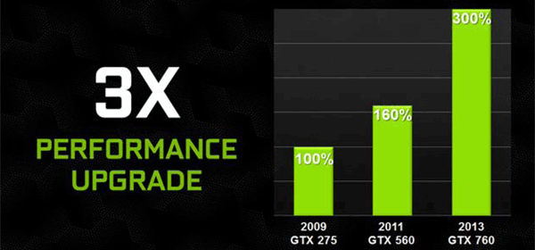 GeForce GTX 760