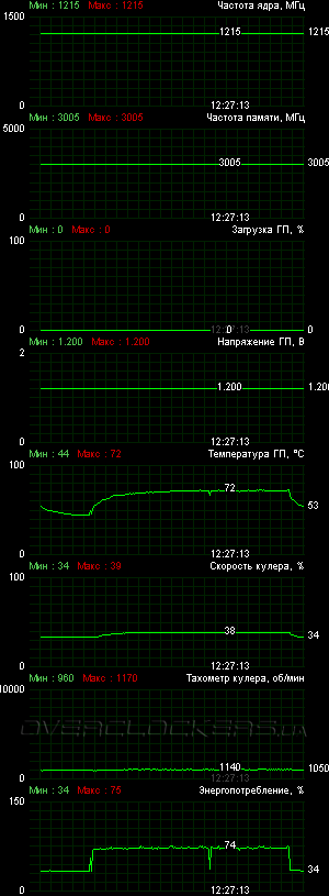 MSI N760 TF 2GD5/OC