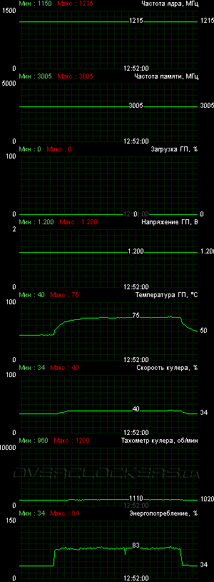 MSI N760 TF 2GD5/OC