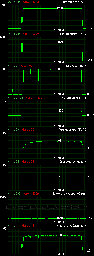 MSI N760 TF 2GD5/OC